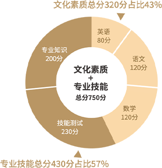 初中生參加職教高考換條賽道上大學(xué)